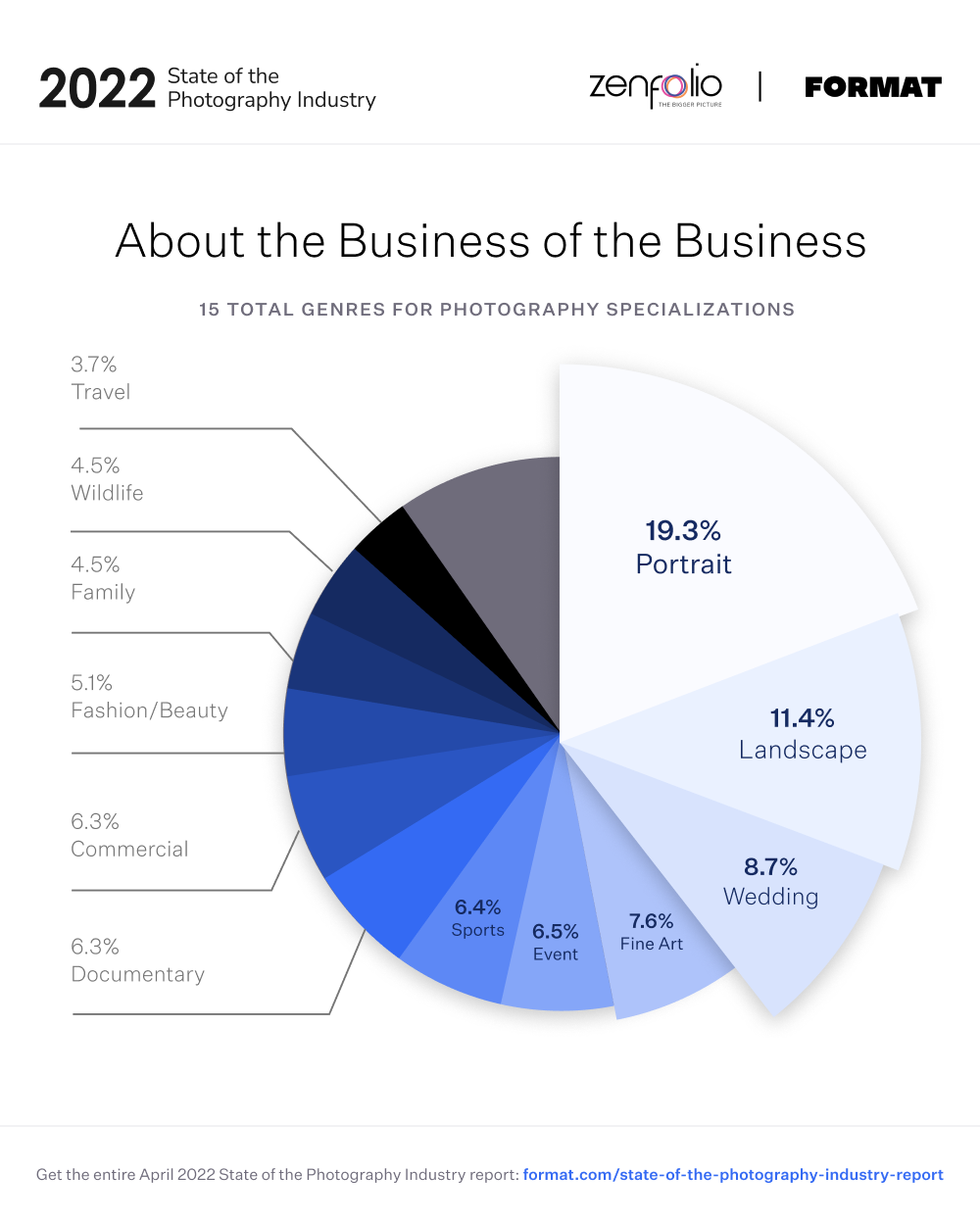 About the Business of the Business@2x