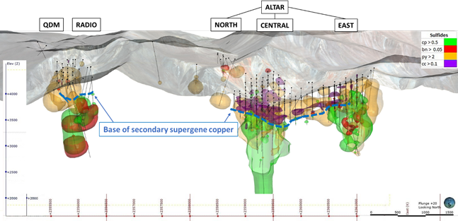 Figure 8: Distribution of sulphide minerals.