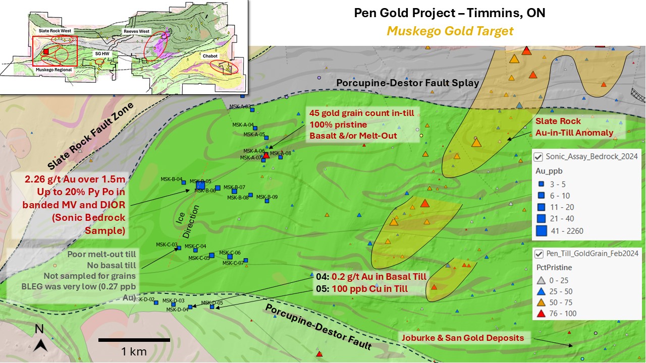 Fig_6_GFG_Muskego_Gold_Target_Aug_2024