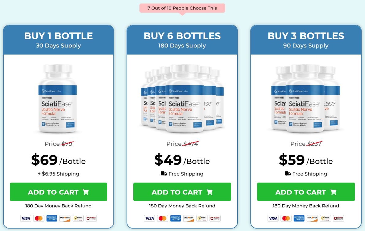 SciatiEase Pricing