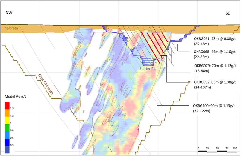 Section across the Infill Drilling Block at Bulge