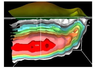 Figure 3 