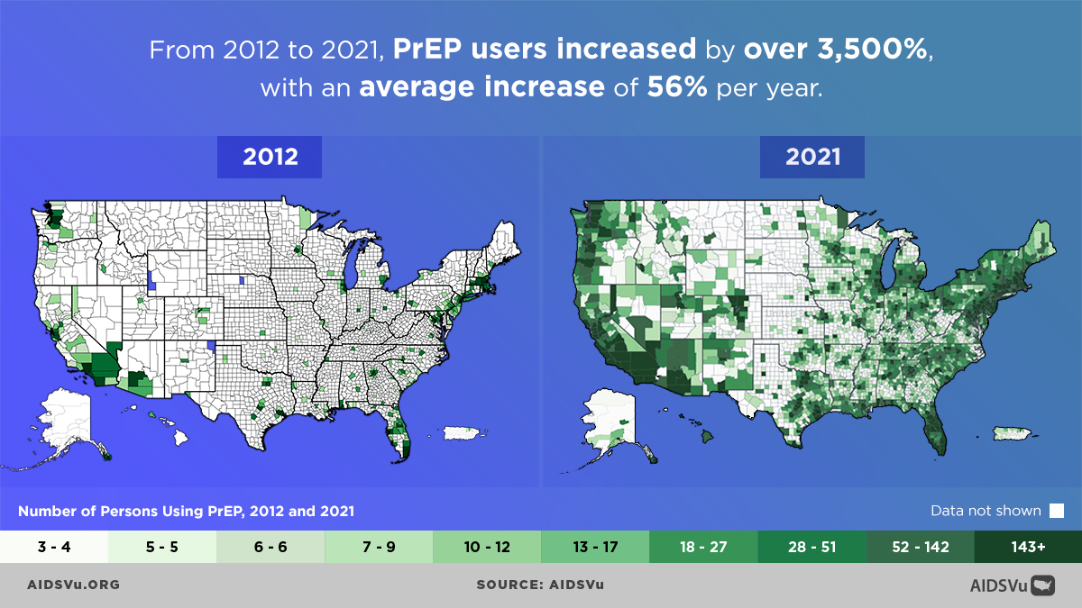 PrEP Use Over Time