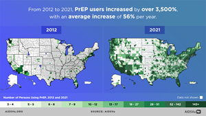PrEP Use Over Time