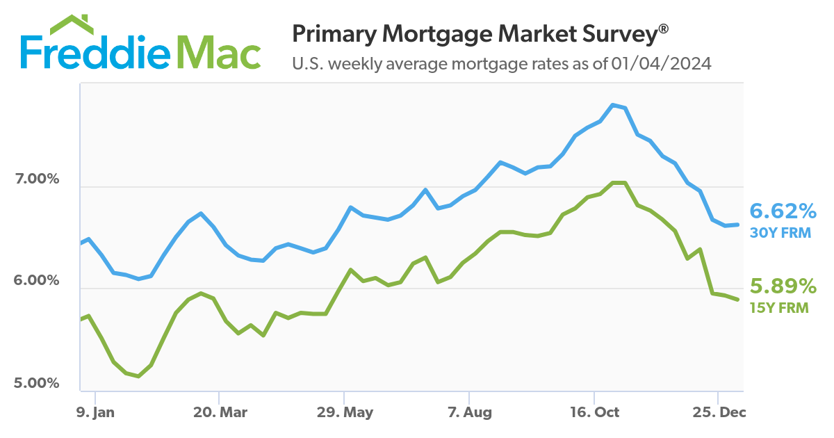 PMMS 01 04 2024 Chart