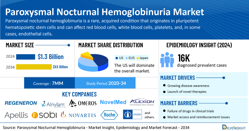 Paroxysmal-Nocturnal-Hemoglobinuria-Market.jpg