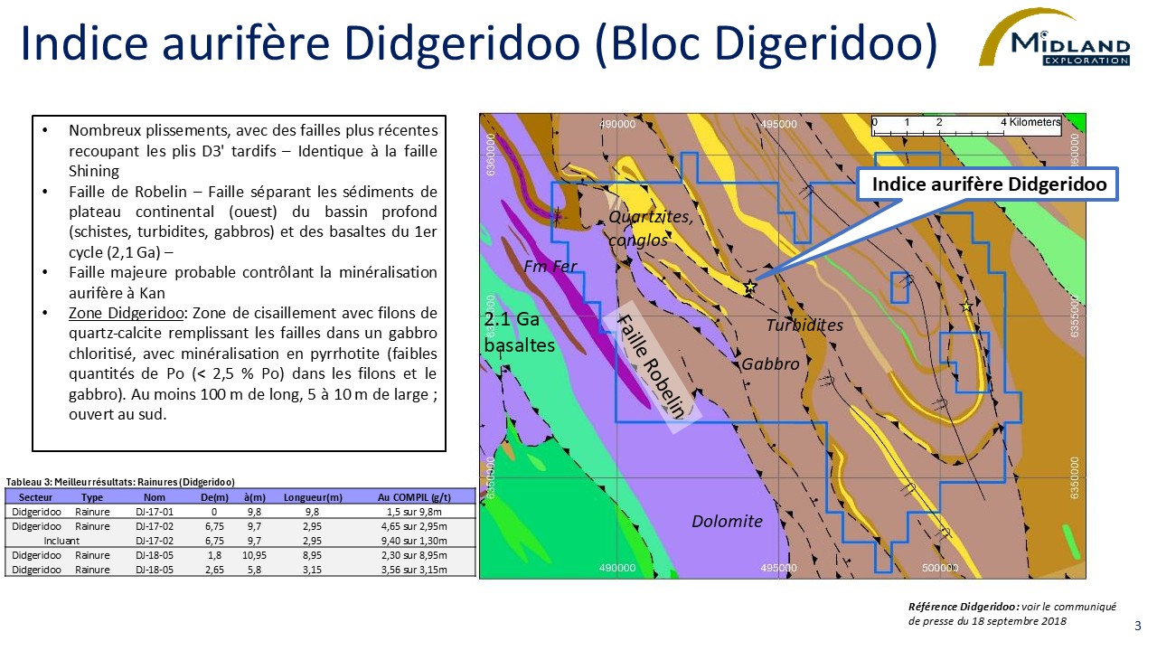 Figure 3 Indice aurifère Didgeridoo (Bloc Didgeridoo)