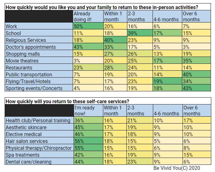 Be Vivid You Covid-19 Consumer Sentiment Study Results