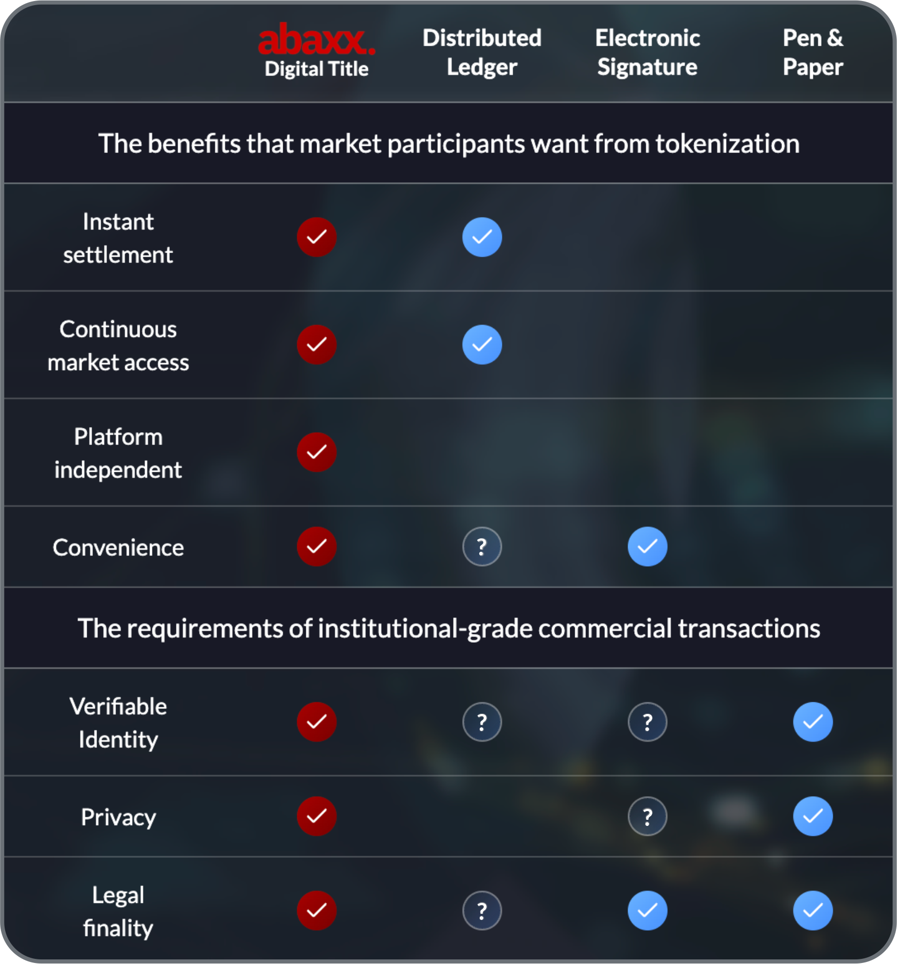 FEB10_PRASSET_ComparisonTable