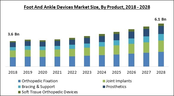 foot-and-ankle-devices-market-size.jpg