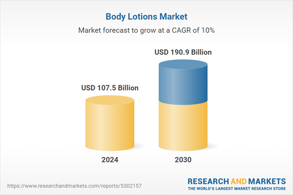 Body Lotions Market