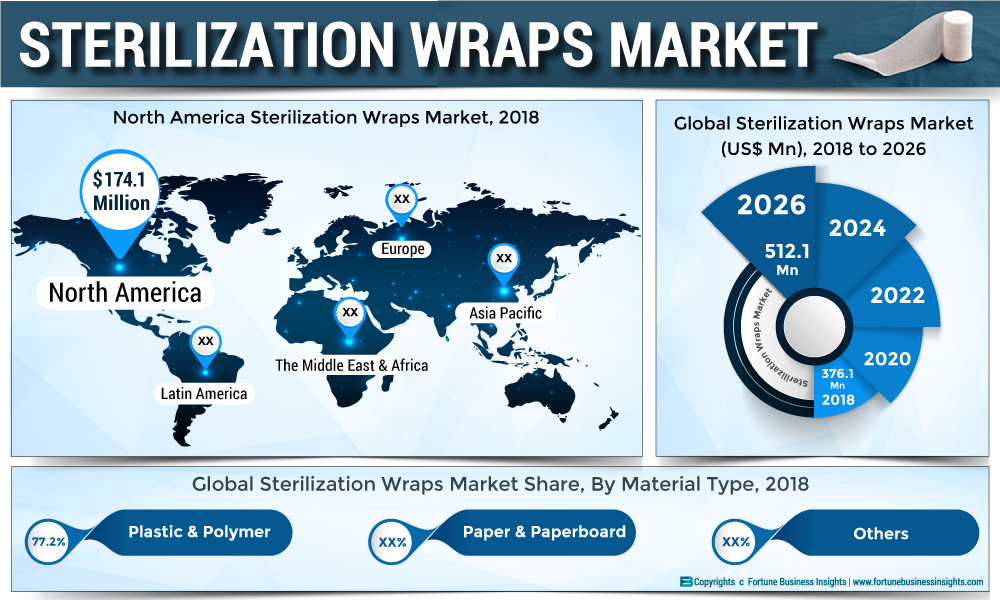 STERILIZATION-WRAPS-MARKET