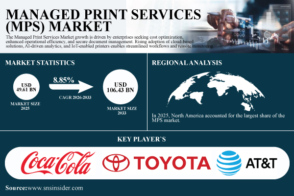 Managed Print Services Market