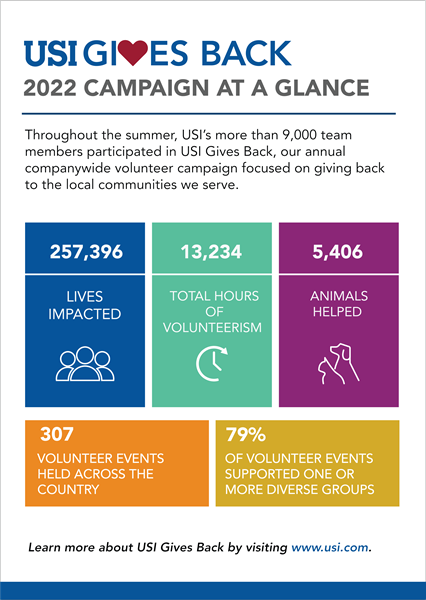 2022 USI Gives Back Campaign Infographic