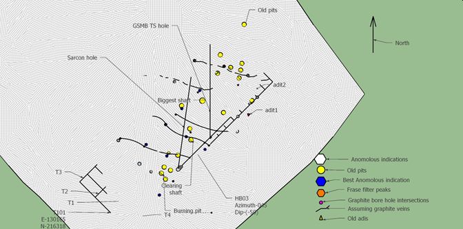 Figure 1: Schematic of the two new holes to being drilled and the shaft being cleared.