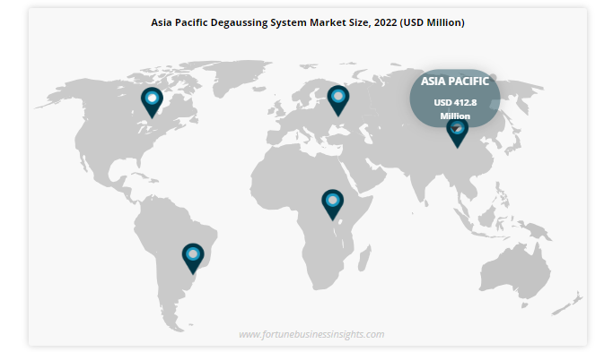 Degaussing System Market