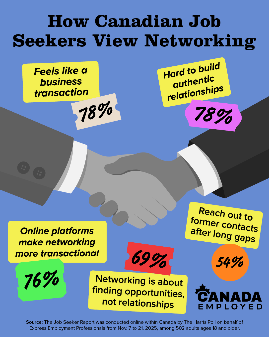 2026 03 25 CDA NR Transactional Networking GRAPHIC