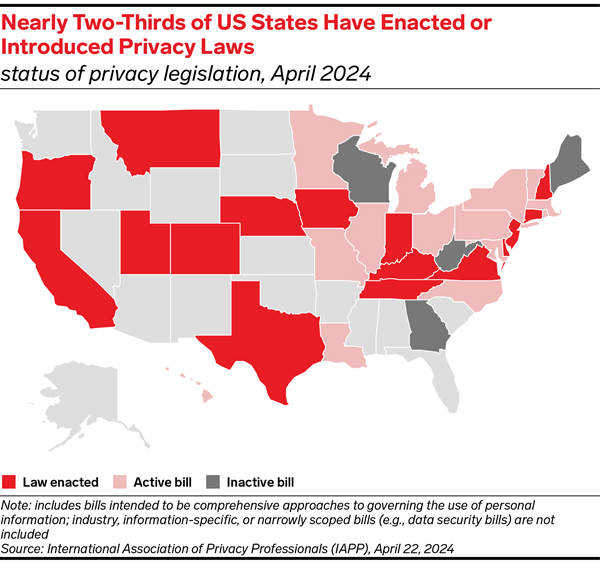 US Privacy Laws