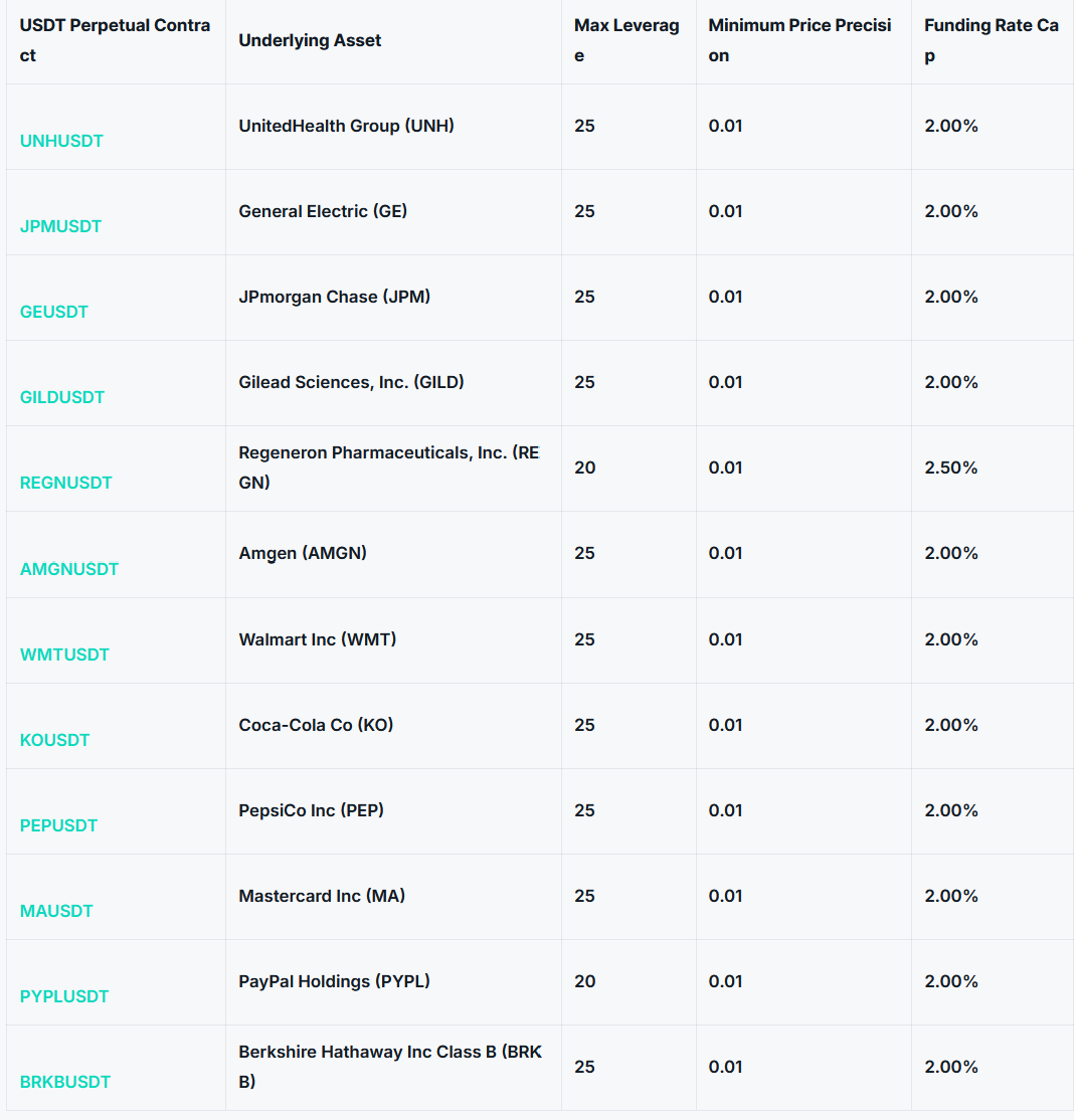 Trade Healthcare, Finance, and Consumer Giants on Zoomex2