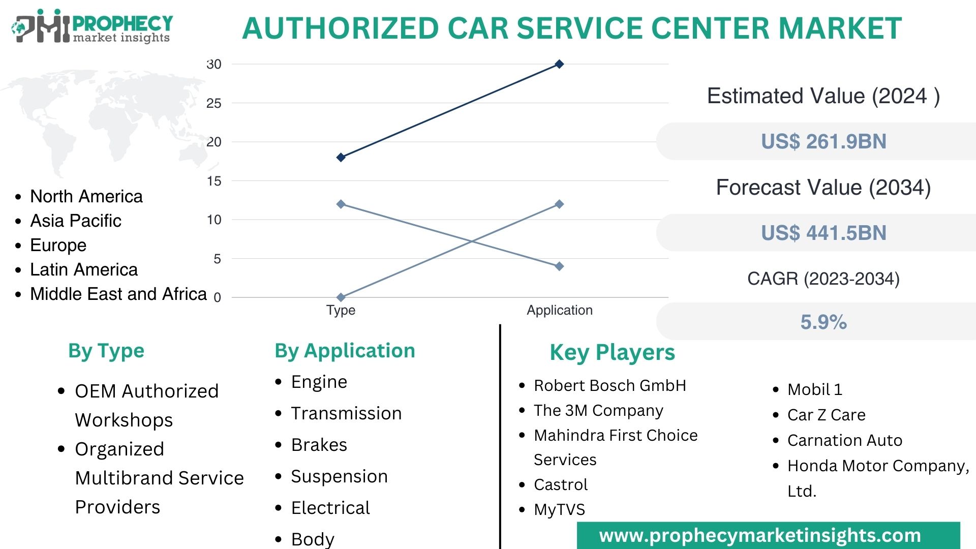 authorized car service center market.jpg Authorized Car Service Center Market