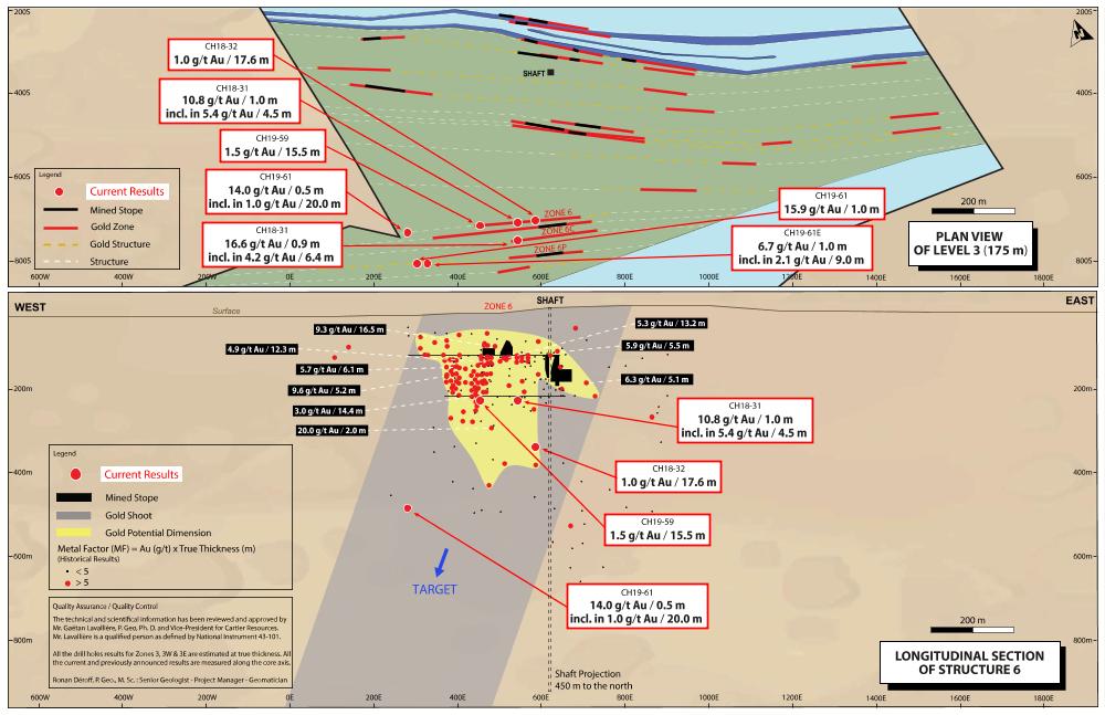 Cartier Resources Inc. 