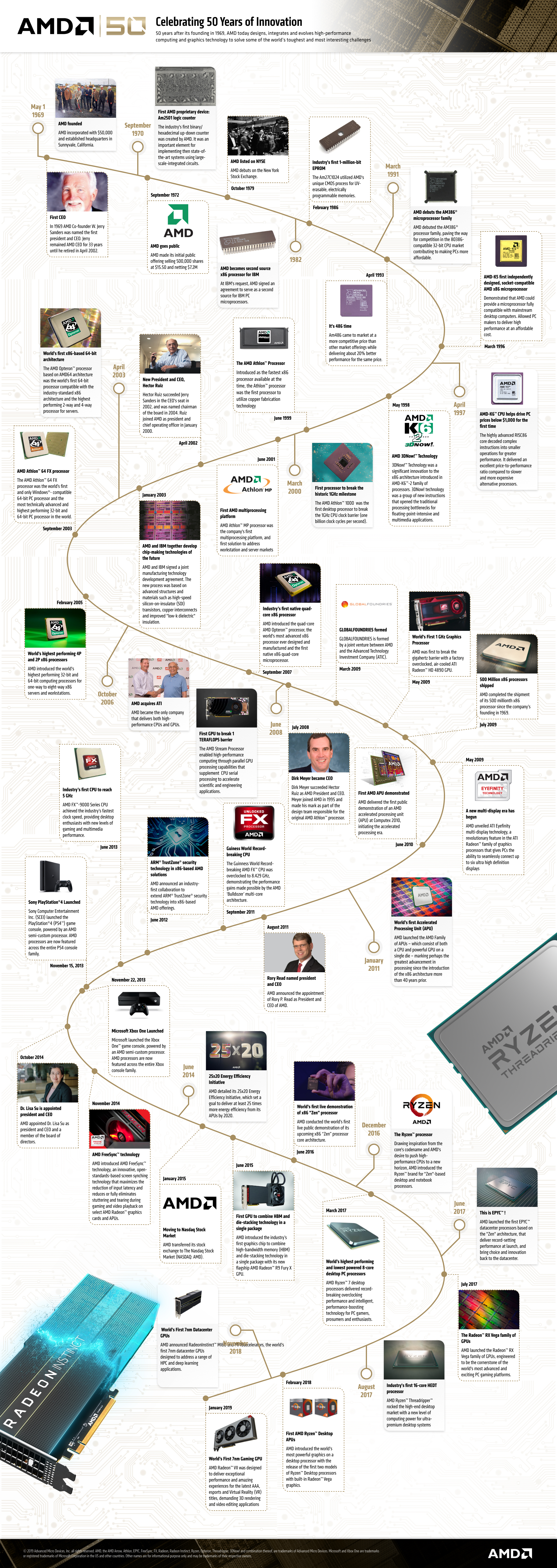 AMD Timeline 2019_Final_High