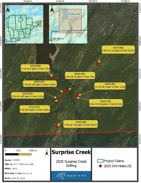 Figure 2: Surprise Creek uranium intercept highlights