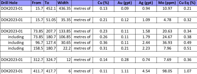 Table 1