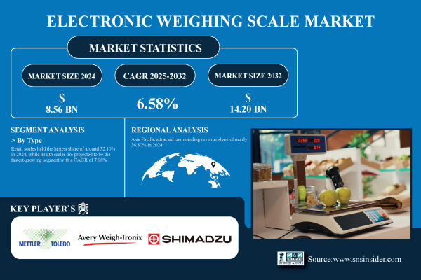 Electronic-Weighing-Scale-Market.jpg