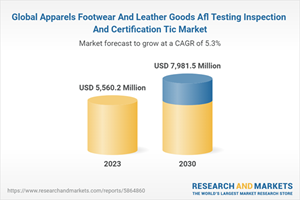 Global Apparels Footwear And Leather Goods Afl Testing Inspection And Certification Tic Market