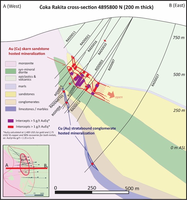 Cross-section through Čoka Rakita along RIDD007 and RIDD008 looking north displaying drilling intercepts, geology and exploration targets.