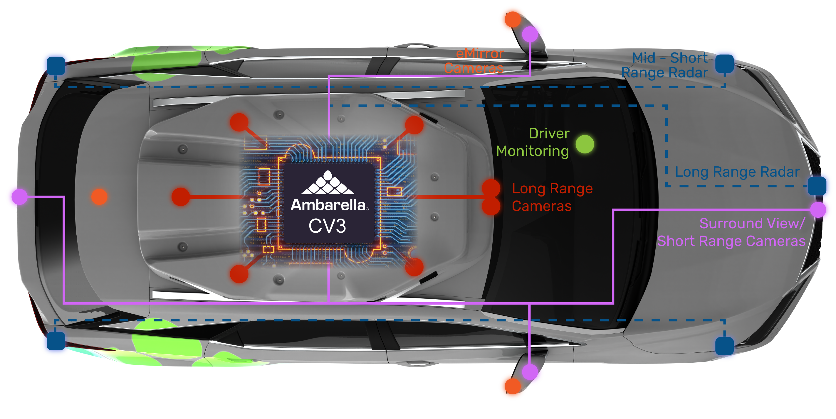 Ambarella CV3_SUV System Diagram_Embargoed Until Jan. 4, 2022