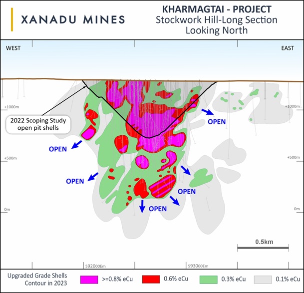 Figure 7: Long section of the Stockwork Hill Deposit, displaying the Mineral Resource Estimate extents in relation to drilling.