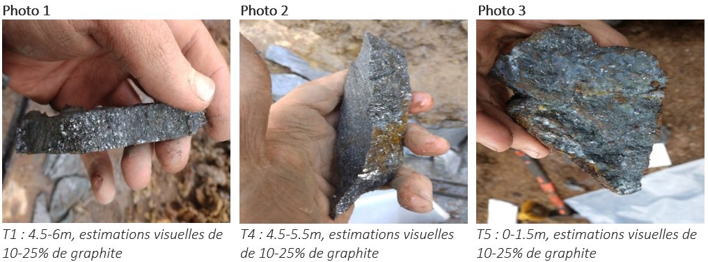 Photo 1: T1 : 4.5-6m, estimations visuelles de 10-25% de graphite; Photo 2: T4 : 4.5-5.5m, estimations visuelles de 10-25% de graphite; Photo 3: T5 : 0-1.5m, estimations visuelles de 10-25% de graphite