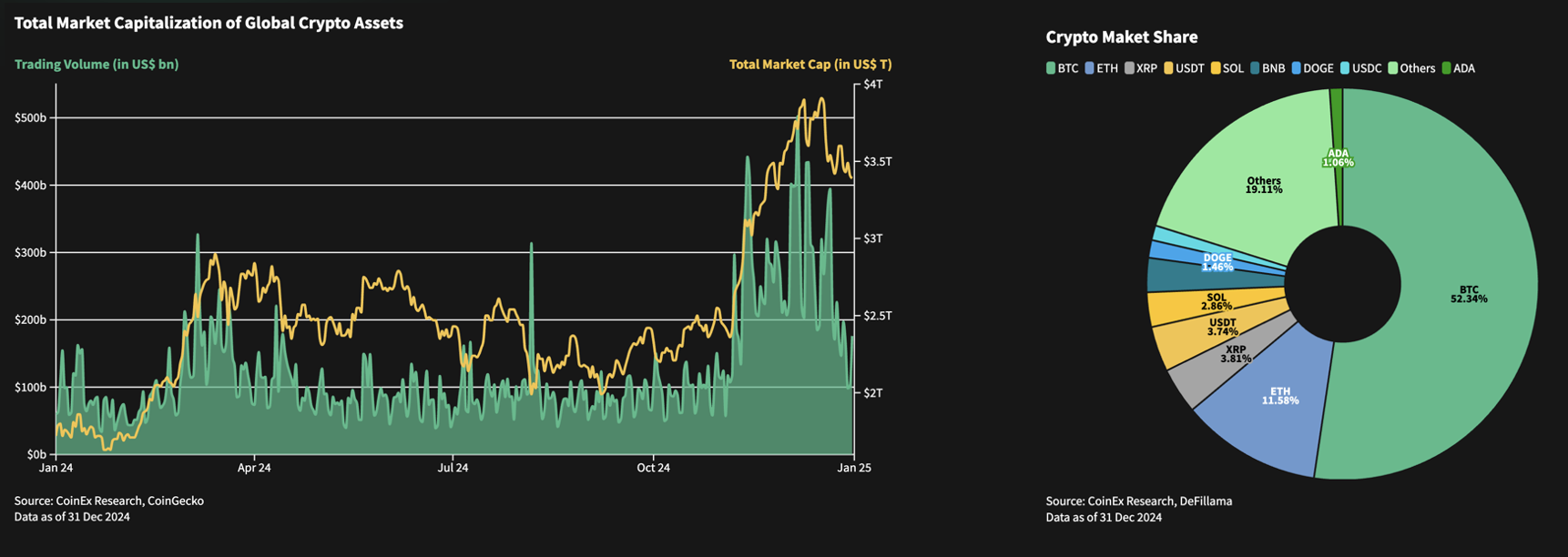 CoinEx & ViaBTC Release 2024 Crypto Annual Report: