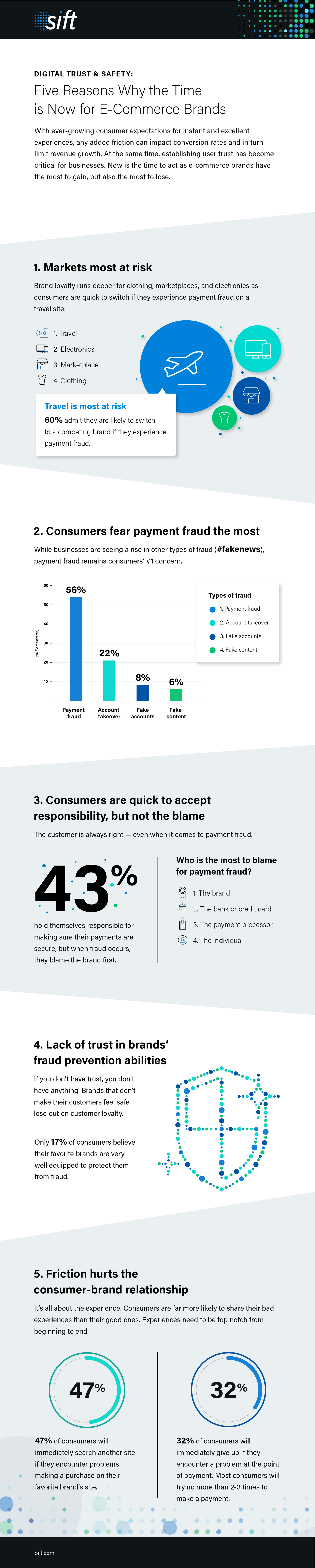 Sift DT&S Infographic