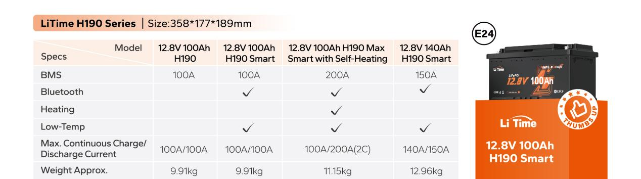 LiTime H190 Series specifications including battery capacity, output power, dimensions, and weight