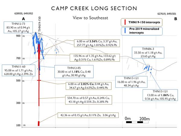 Figure 3 Camp Creek Long Section