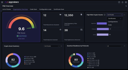 AVX Nile Dashboard