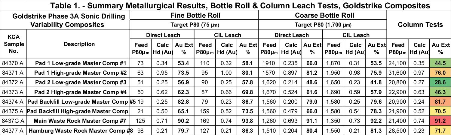 Table 1