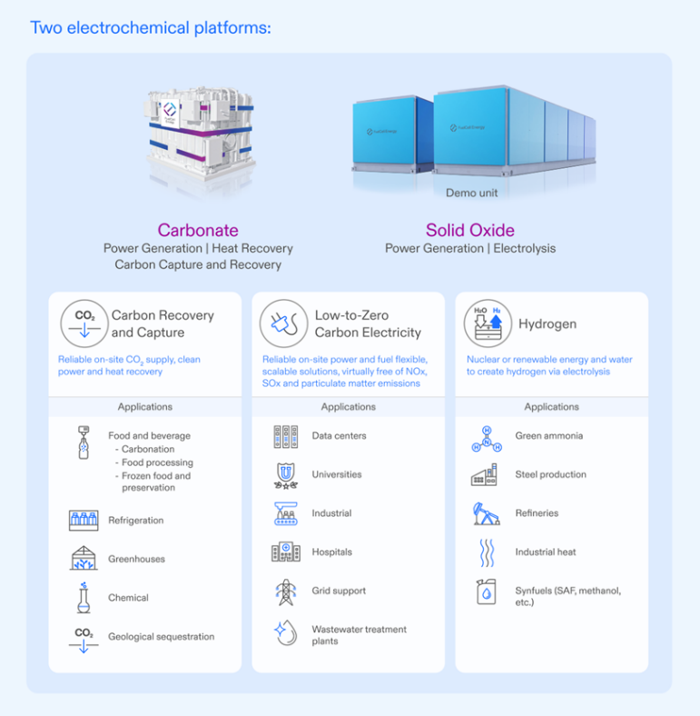 FuelCell Energy Showcases Innovation in Hydrogen Solutions at 2025 CERAWeek Conference