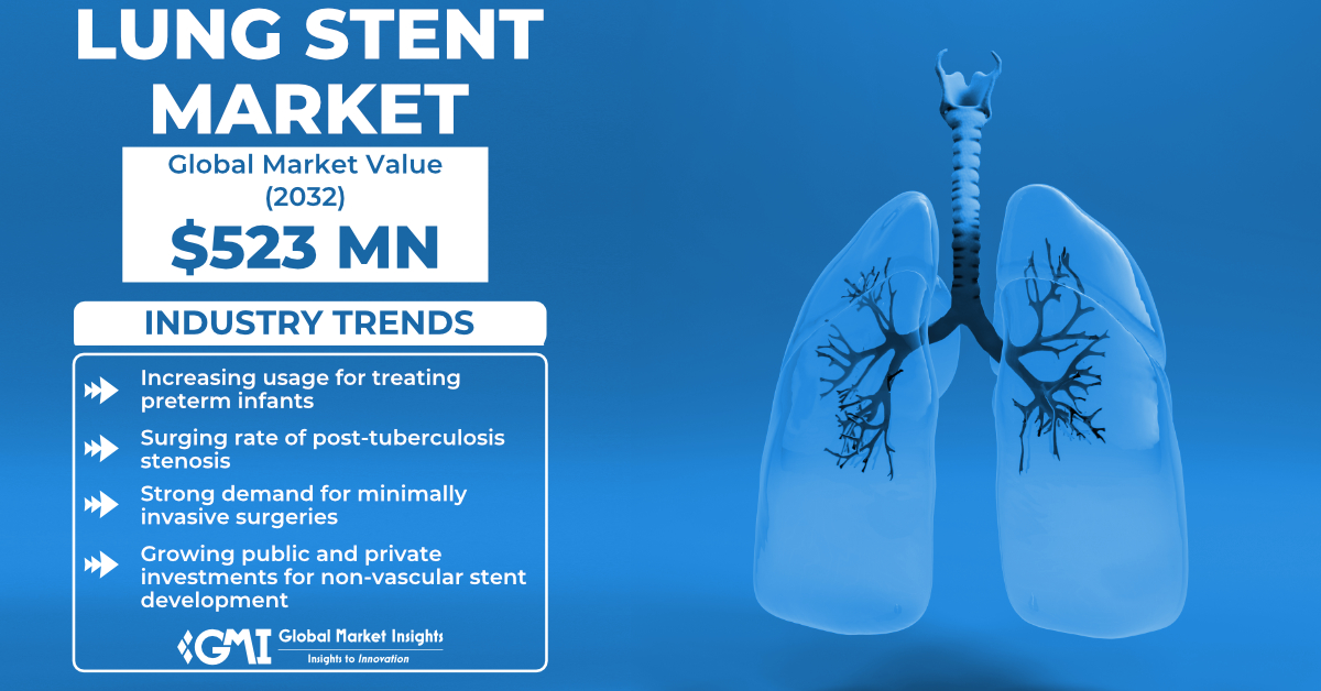 Lung Stent Market To Hit Usd 523 Mn By 2032, Says Global