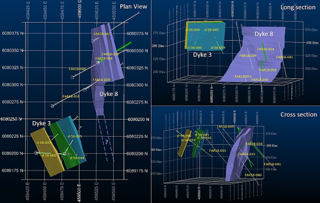 Figure 4: Display showing possible connection of Dyke 8 and 3