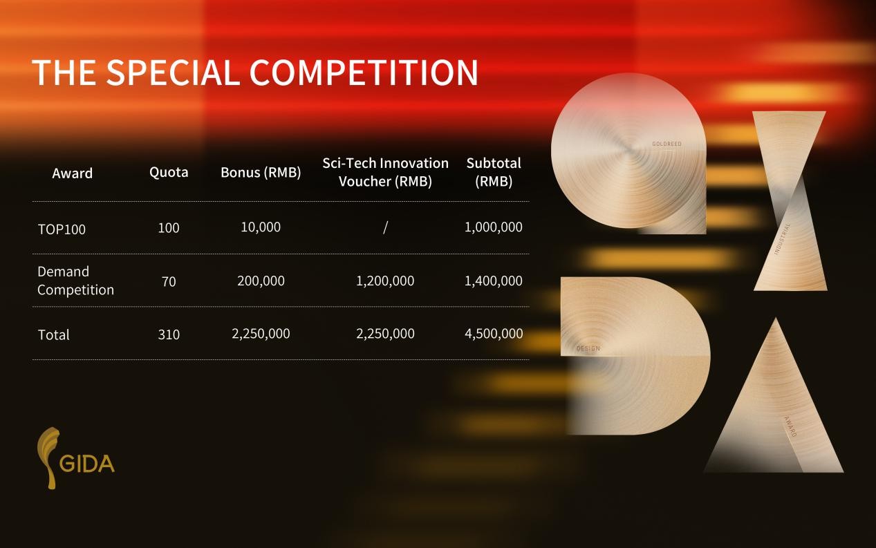 Special competition groups