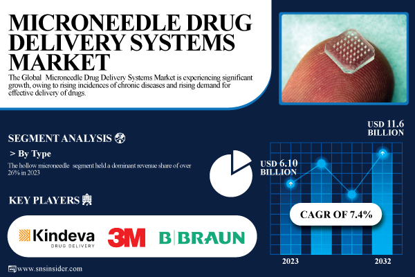 Microneedle-Drug-Delivery-Systems-Market.jpg