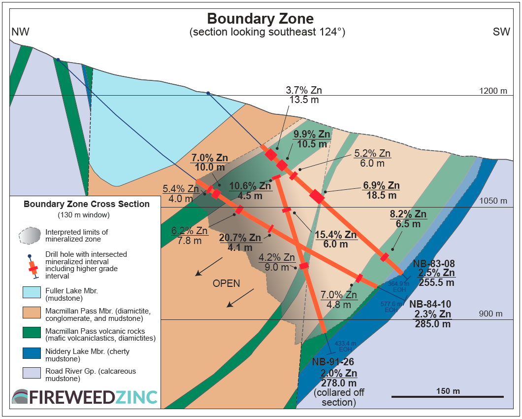 Boundary Zone Cross Section