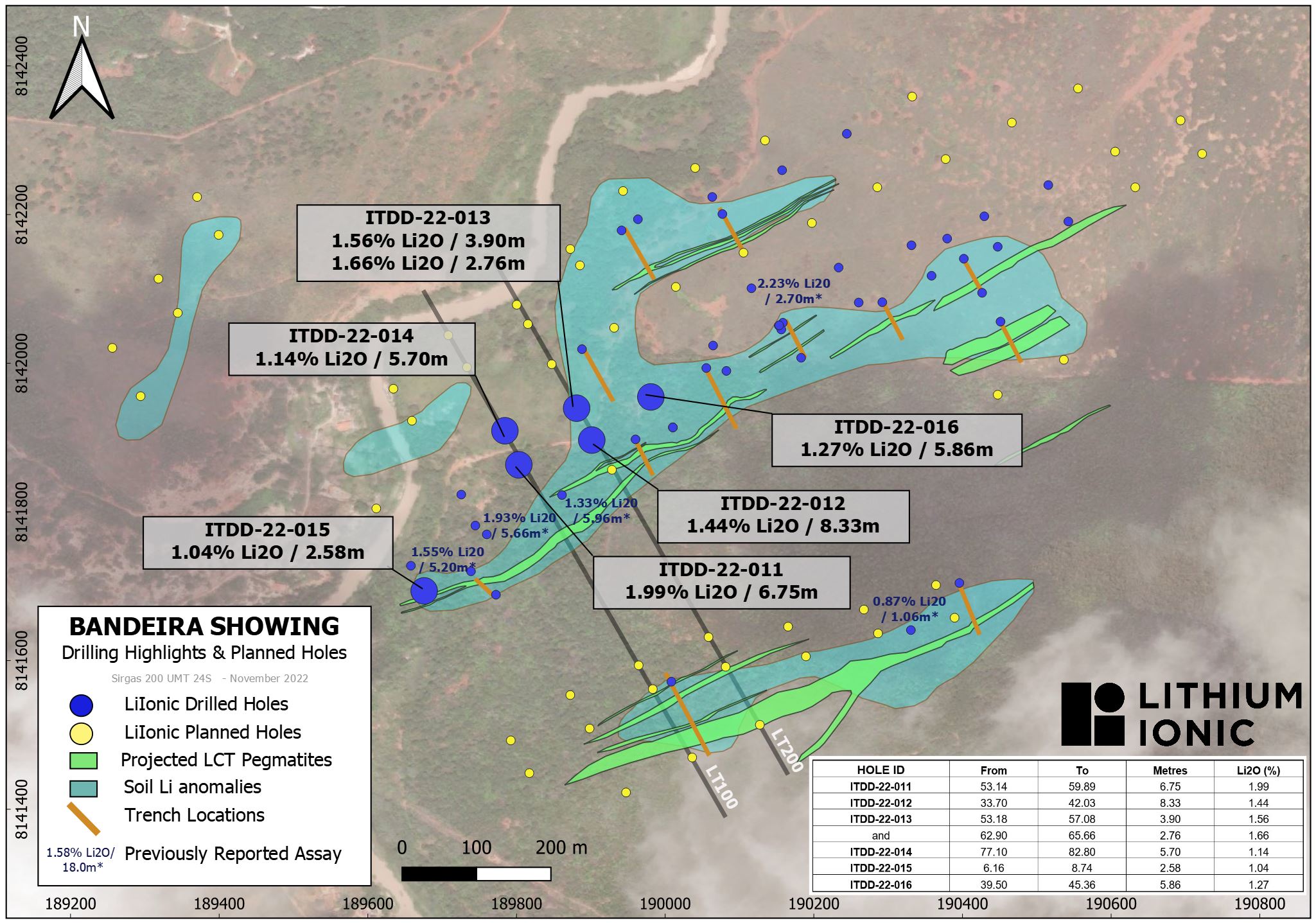 221110 Figure 3_Bandeira