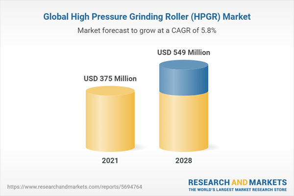 Global High Pressure Grinding Roller (HPGR) Market