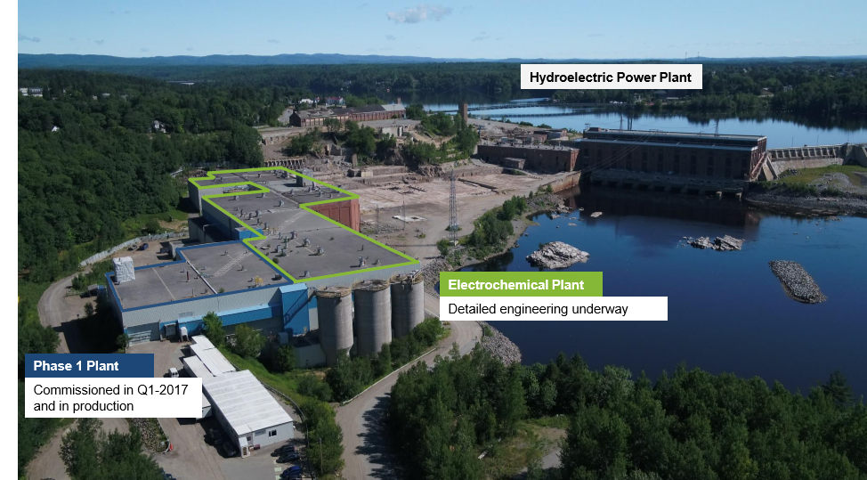 Mise à jour du projet – 16 mai 2019