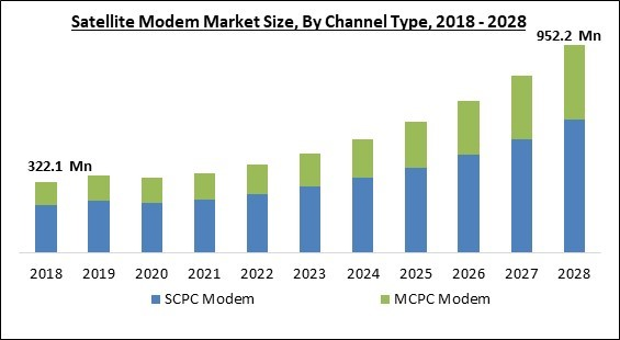 satellite-modem-market-size.jpg